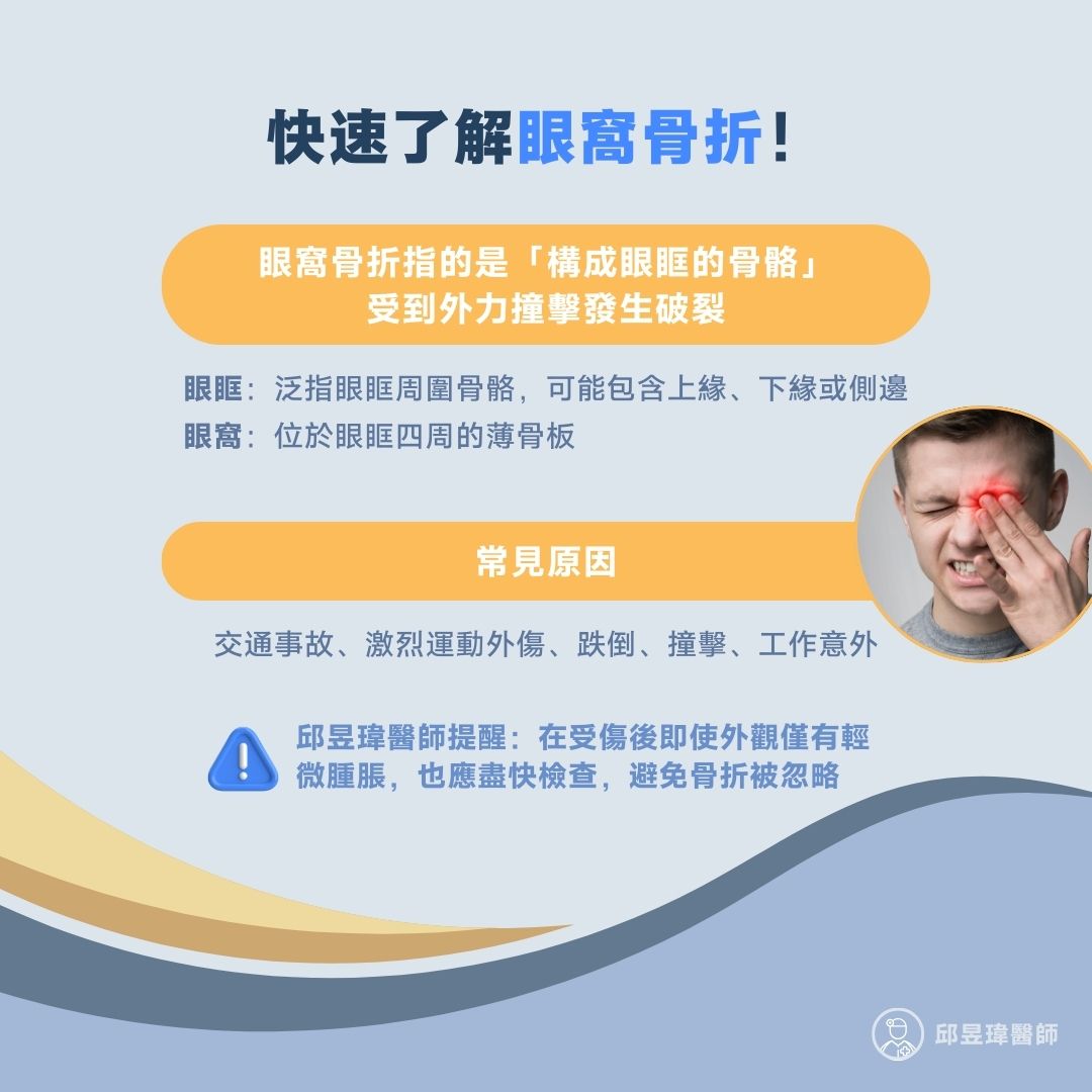 快速了解眼窩骨折：眼窩骨折指的是「構成眼眶的骨骼」受到外力撞擊發生破裂